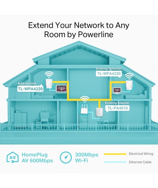 TP-Link TL-WPA4220 - Extensor Powerline WiFi AV500 a 300 Mbps