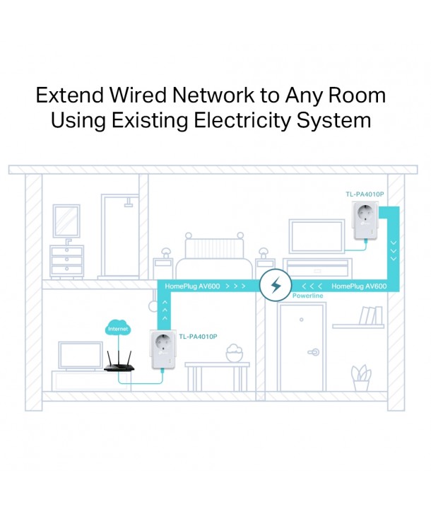 TL-PA4010P KIT (14598)
