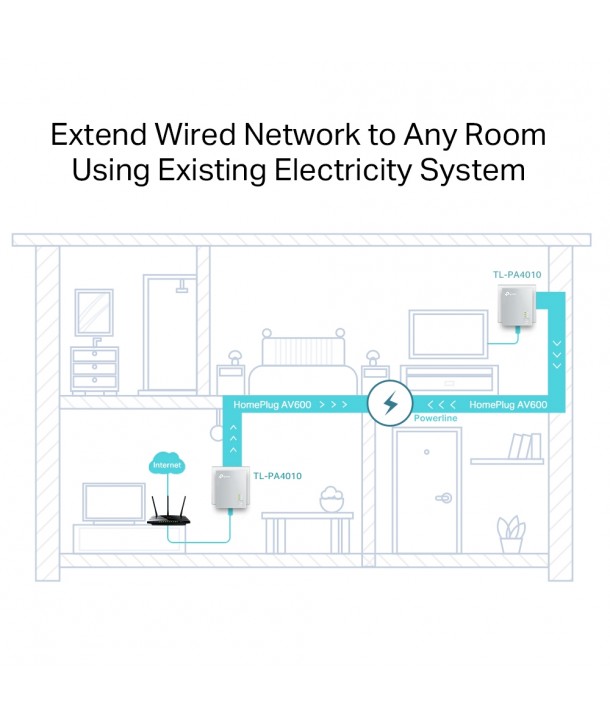 TP-Link TL-PA4010 KIT - Kit de inicio con Nano Adaptadores Powerline AV600