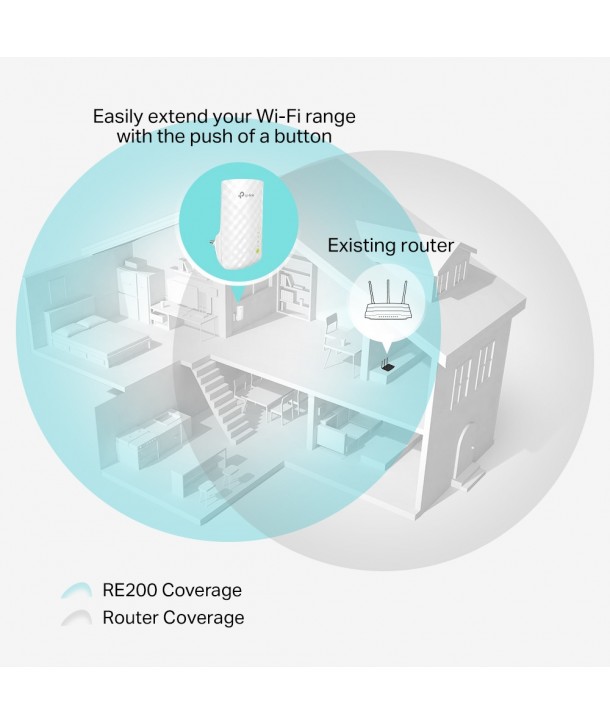 TP-Link RE200 - Extensor de rango Wi-Fi AC750