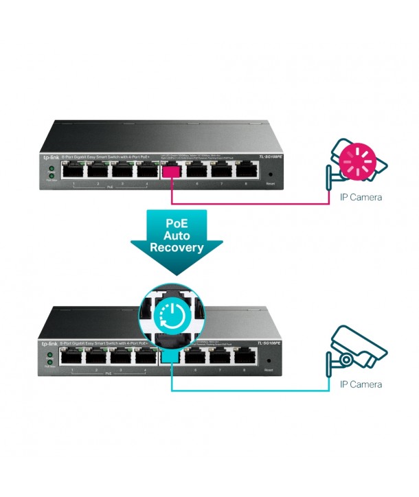 TP-Link TL-SG108PE Switch Easy Smart sobremesa, 8 x Gb, incluidos 4 x PoE, alimentación PoE