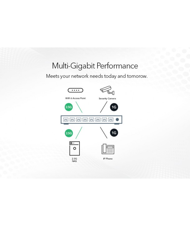 Switch con 230W PoE++, 8 puertos 1G/2.5G 