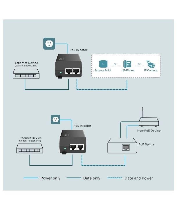 TP-LINK TL-PoE160S - Inyector PoE+, 2 puertos Gigabit