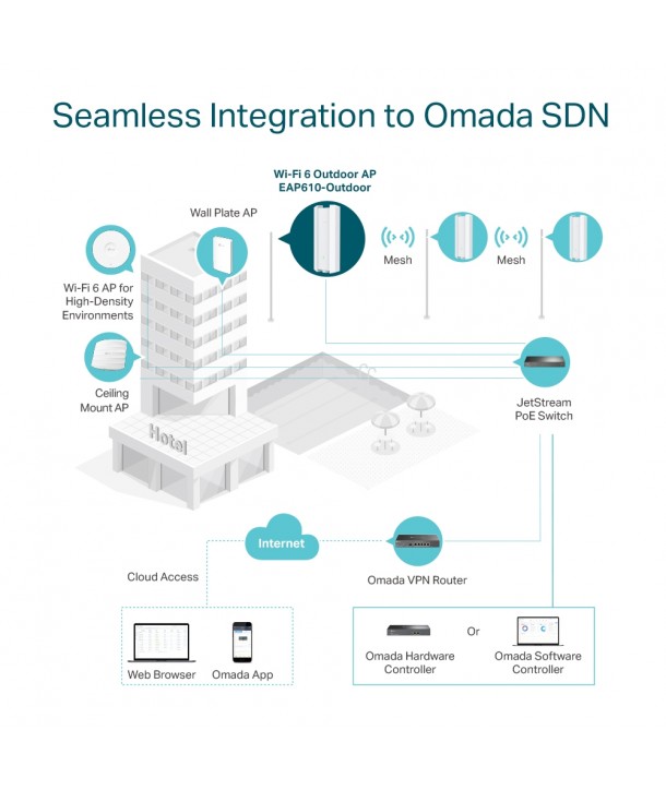 Punto de acceso WiFi 6 doble banda outdoor