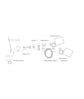Stella Doradus 2NDANT KIT  - Kit de ampliación de 2ª antena interior para amplificador 2