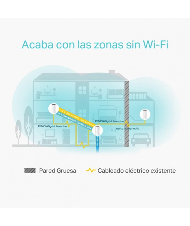 TP-LINK Deco P9 (3-pack) - Sistema Wi-Fi de malla híbrida para todo el hogar Deco P9AC1200 + AV1000