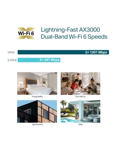 Punto de acceso WiFi 6 de pared AX3000