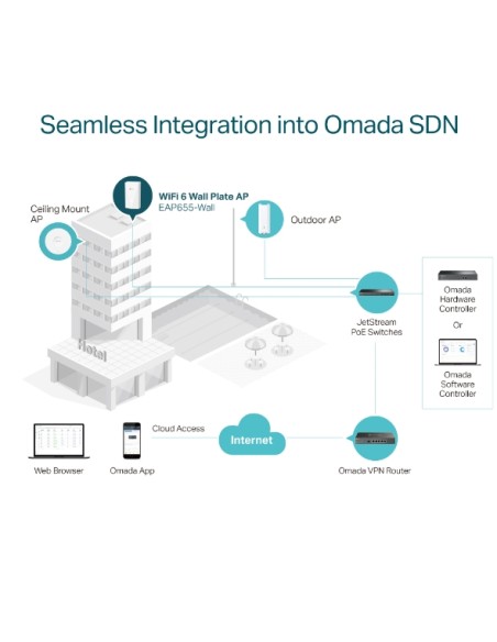 TP-Link EAP655-Wall - Punto de acceso WiFi 6 de pared AX3000