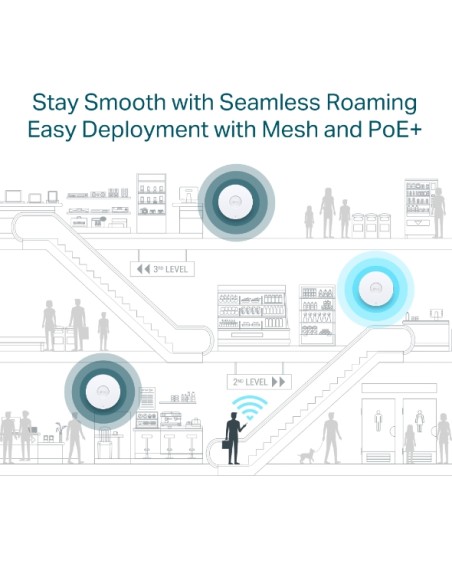 Punto de acceso WiFi 6 de techo AX3000