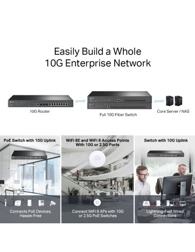 Router VPN Omada con puertos 10G