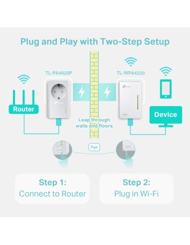 TP-Link WPA4226 KIT - Kit PLC...
