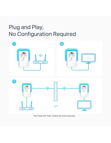 TP-Link PA7027P KIT - Kit PLC AV1000...