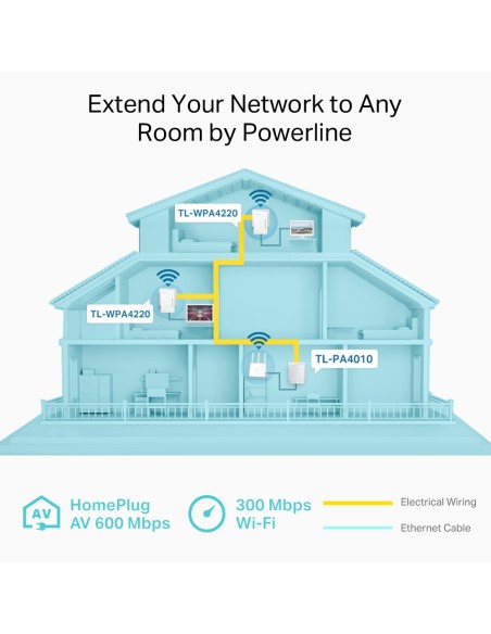 TP-Link WPA4220 TKIT - Kit Powerline Extensor Universal de Cobertura Wi-Fi AV500, 2 Puertos Ethernet