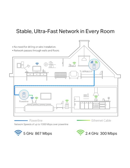 TP-Link WPA8631P - PLC Wi-Fi AC Gigabit AV1300 con enchufe