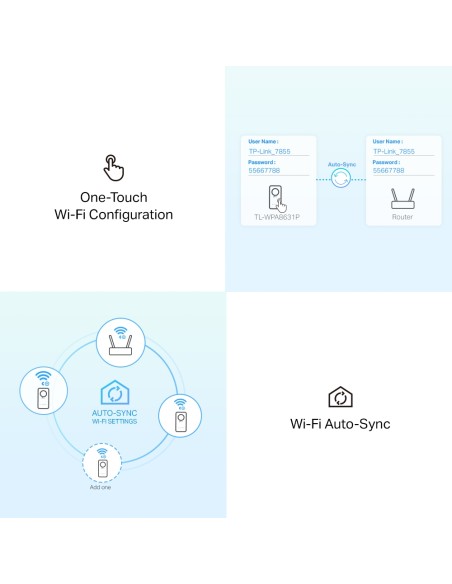 PLC Wi-Fi AC Gigabit AV1300 con enchufe