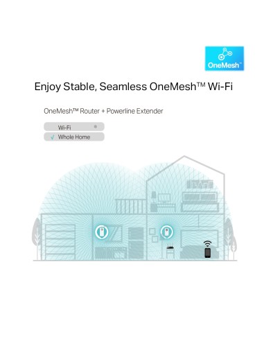 KIT PLC Wi-Fi AC Gigabit AV1300 con...