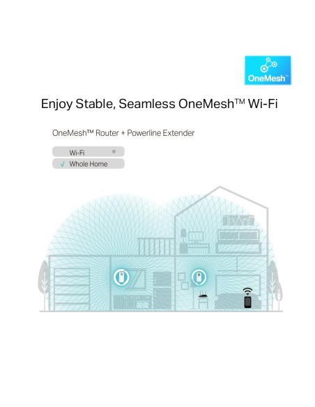 KIT PLC Wi-Fi AC Gigabit AV1300 con enchufe
