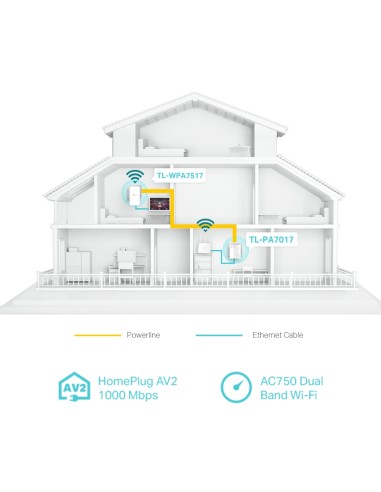 TP-Link WPA7517 KIT - Kit PLC Wi-Fi...