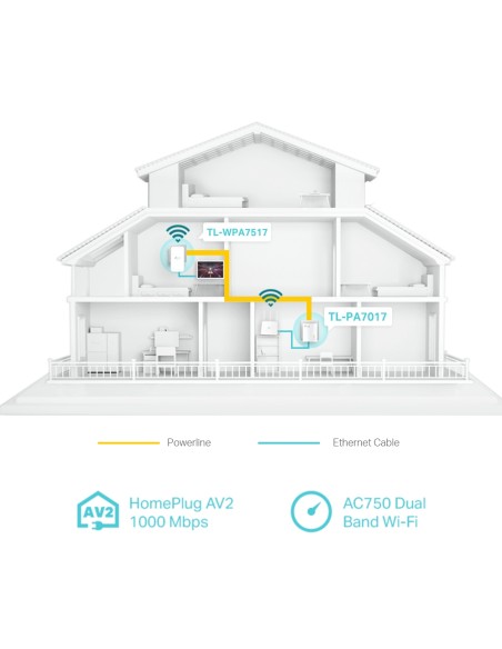 TP-Link WPA7517 KIT - Kit PLC Wi-Fi AV1000 Gigabit Powerline AC