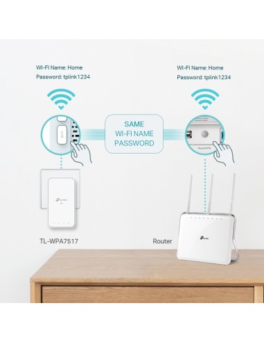 Kit PLC Wi-Fi AV1000 Gigabit...
