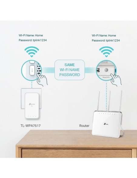 TP-Link WPA7517 KIT - Kit PLC Wi-Fi AV1000 Gigabit Powerline AC