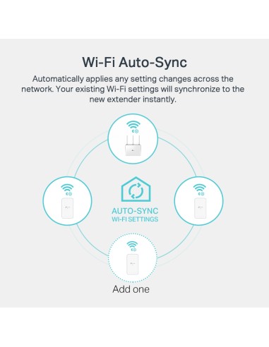 TP-Link WPA7517 KIT - Kit PLC Wi-Fi...