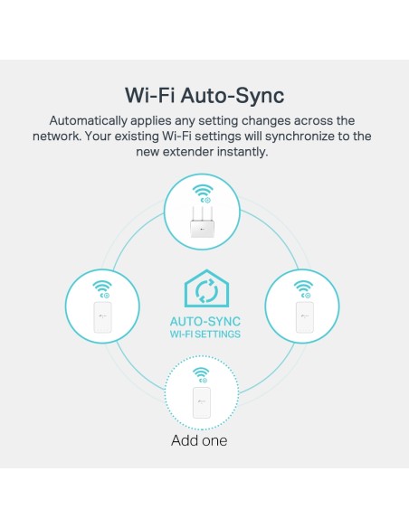 TP-Link WPA7517 KIT - Kit PLC Wi-Fi AV1000 Gigabit Powerline AC