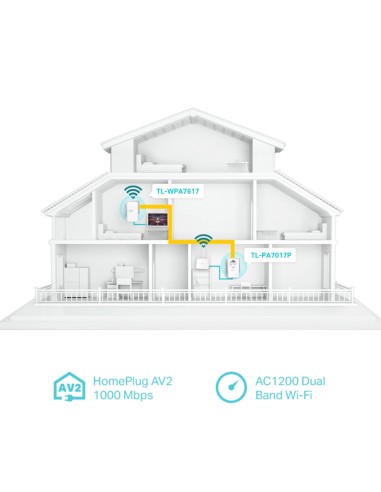 Kit PLC AV1000 Gigabit AC Wi-Fi