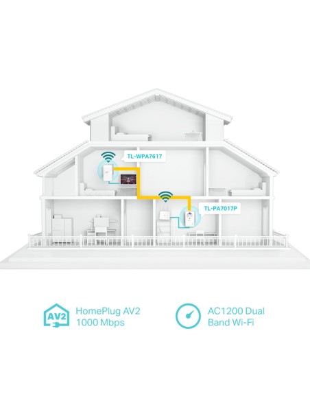 TP-Link WPA7617 KIT - Kit PLC AV1000 Gigabit AC WiFi