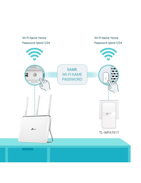 TP-Link WPA7617 KIT - Kit PLC AV1000 Gigabit AC WiFi