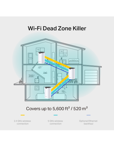 pACK 3xSistema Wi-Fi Mesh Inteligente...