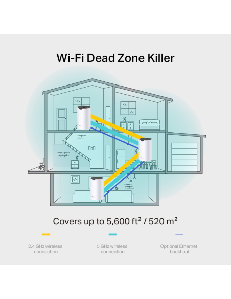 pACK 3xSistema Wi-Fi Mesh Inteligente Doble Banda