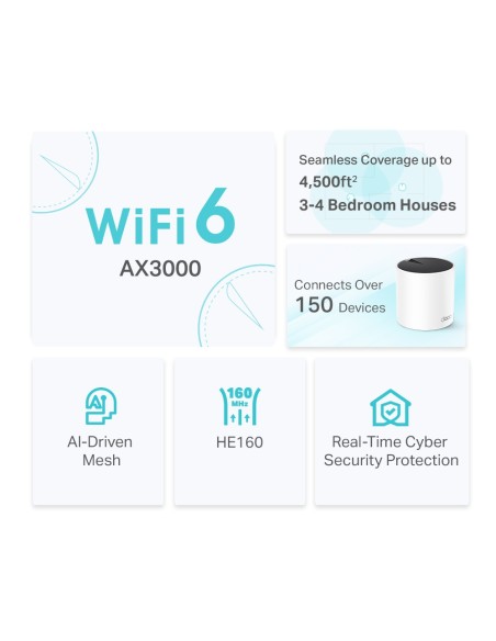 Pack 2xSistema Wi-Fi 6 Mesh AI Doble Banda