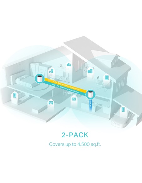 Pack 2xSistema Wi-Fi 6 Mesh AI Doble Banda