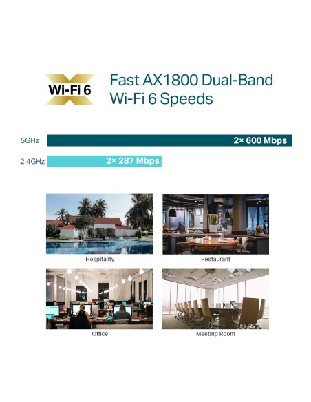 Punto de acceso Wi-Fi 6 de doble banda AX1800