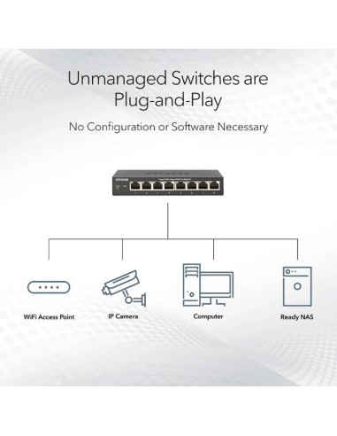 Switch 5x2.5G sin gestión serie 100