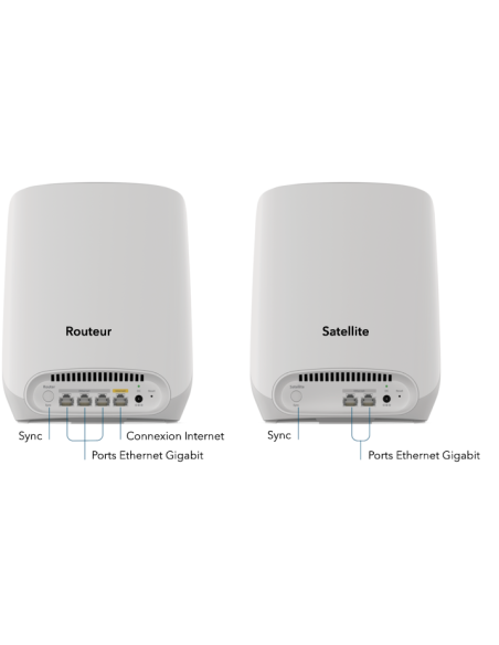Netgear RBK762S-100EUS - Orbi™ Sistema MESH WiFi 6 tribanda, router + 1 satélite