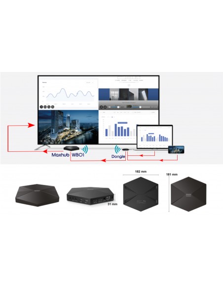 Caja para compartir pantalla WiFi Abdroid 9