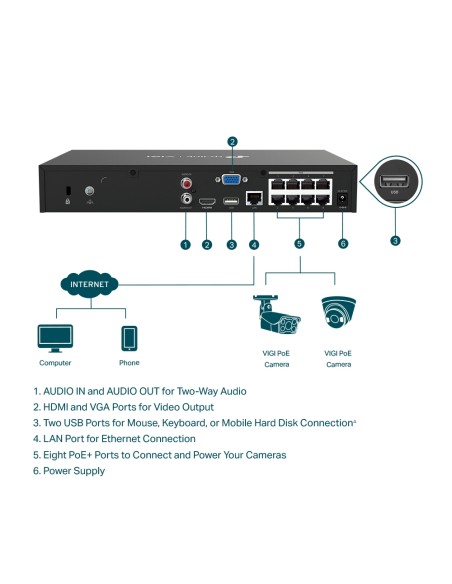 Grabador de video 8 canales 8MP PoE+