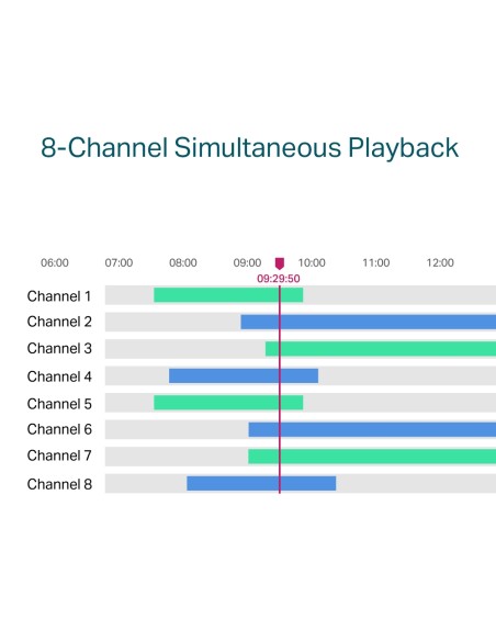 TP-Link VIGI NVR1008H-8P - Grabador de video 8 canales 8MP PoE+