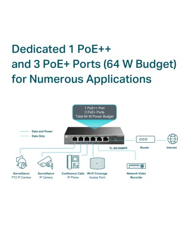 TP-Link SG1006PP - Switch sobremesa...