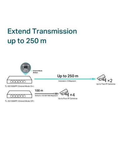 TP-Link SG1006PP - Switch sobremesa...