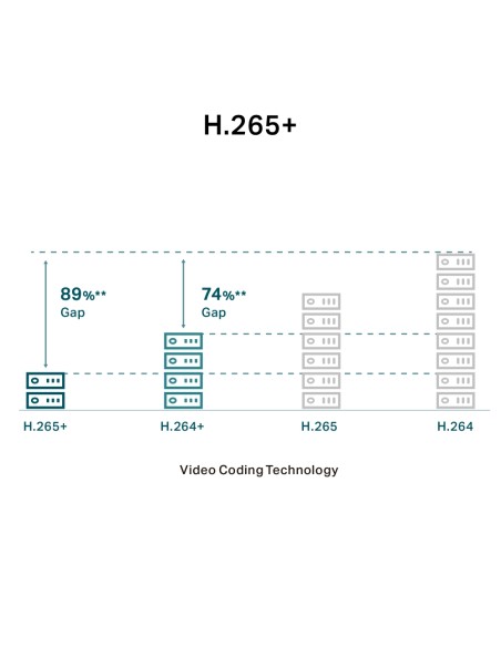 TP-Link VIGI C340I(6mm) - Cámara IP tipo bullet IR color exteriores 4MP, 6mm