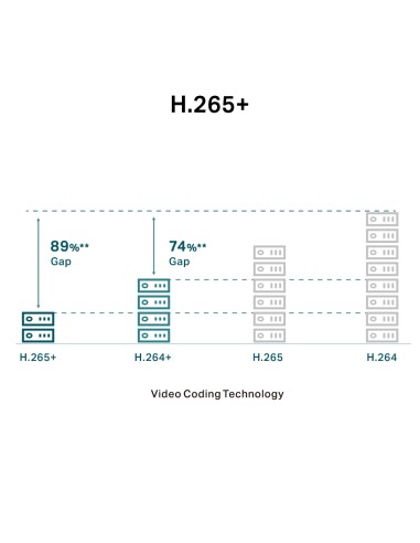 TP-Link VIGI C230I(2.8mm) - Cámara IP...