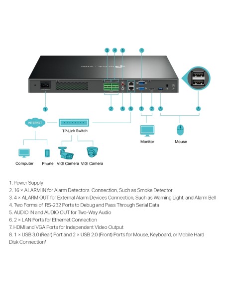 TP-Link VIGI NVR4032H - Grabador de vídeo de 32 canales 2MP/4MP