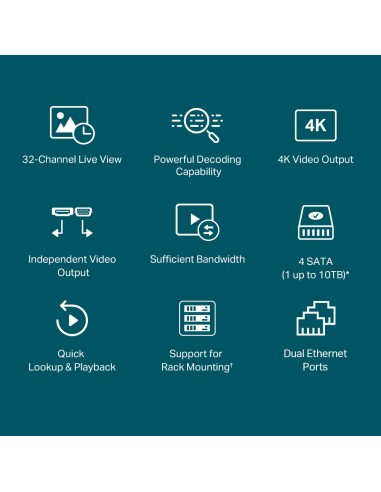 NVR VIGI de 32 Canales