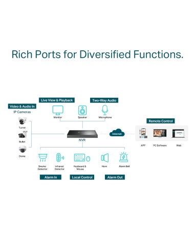 NVR VIGI de 32 Canales