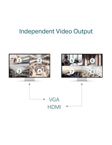 NVR VIGI de 32 Canales