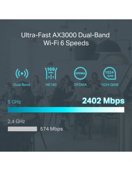 RouterVPN AX3000 Gigabit Omada