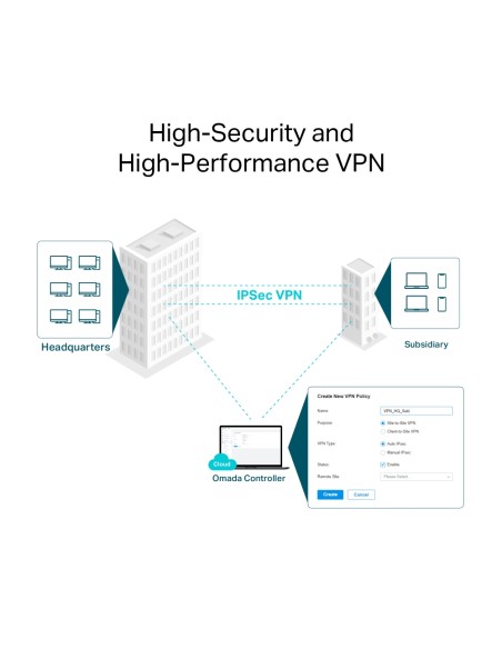 TP-Link ER706W - Router VPN Gigabit Omada AX3000